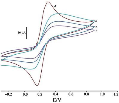 A DNA Based Biosensor Amplified With ZIF-8/Ionic Liquid Composite for Determination of Mitoxantrone Anticancer Drug: An Experimental/Docking Investigation